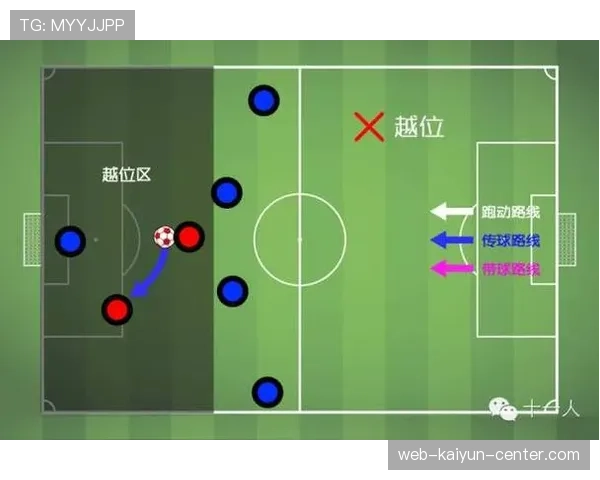 越位重置规则：进攻方如何“清零”越位状态？