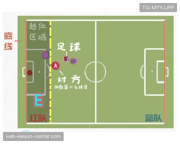 越位判定的核心条件：何时算“参与进攻”？