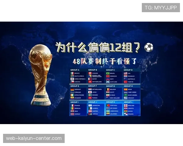 2026世界杯48队如何分组及晋级淘汰赛规则详解