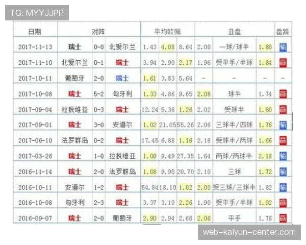 瑞士队2026世界杯赛程前瞻:小组赛对手与出线形势分析 瑞士队2026世界杯赛程前瞻:小组赛对手与出线形势分析